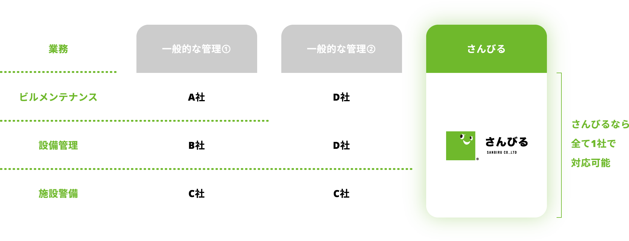 選ばれる理由